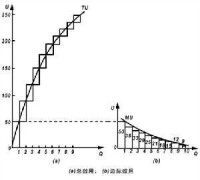 馬歇爾經濟學