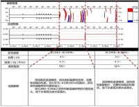 偏移圖像、速度圖像和地質解釋。