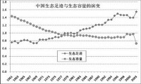 （圖）自然生態系統