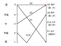 聲調