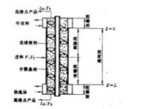 )螺旋輸送塔式結晶器