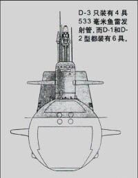 667BDR型戰略核潛艇正視圖