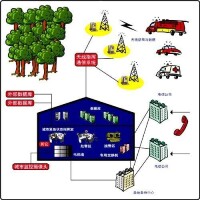 城市應急聯動系統構成