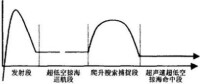 鷹擊-18導彈攻擊模式圖