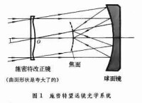 施密特望遠鏡光學系統