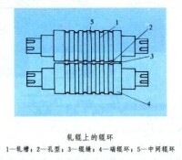 輥環