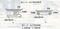 應變式力感測器