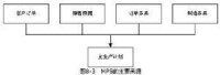 MPS-影響因素之訂單因素