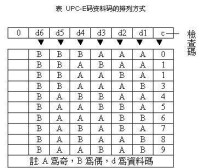 UPC碼