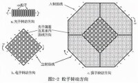 粒子模型