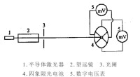 圖1