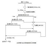 改造后的工藝流程圖