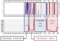 隧道地質超前預報結果舉例