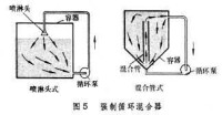 混合機械