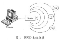 基於des演演算法的rfid安全系統