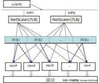 NetScaler 架構