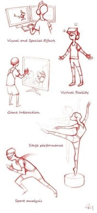 Perception Neuron應用領域