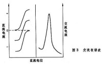 交流極譜法