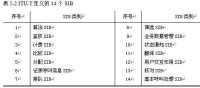 （圖）智能網