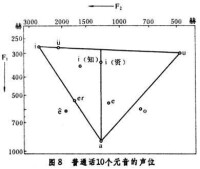 聲學語音學