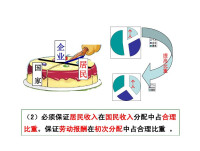 國民收入再分配