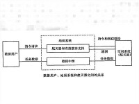 數據用戶、地面系統和航天器之間的關係