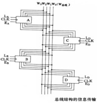 三態輸出電路