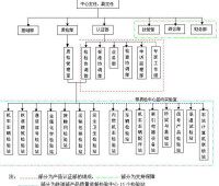 CRCC內部結構圖