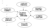 多角度教育矯治質量評價標準模型