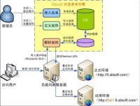 灰度發布