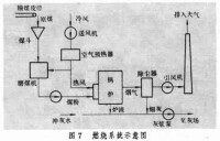 燃燒系統示意圖（1）