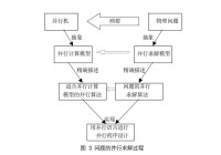 并行求解過程示意圖