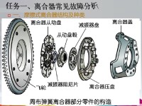 摩擦離合器