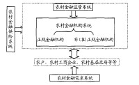 政策性金融