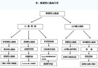 限制性心肌病