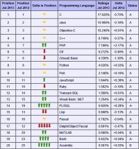 2013年7月份榜單