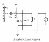 靜電位