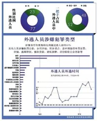 100名外逃國家工作人員的紅色通緝令