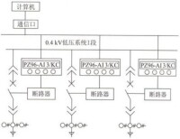 典型應用圖