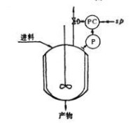 利用放空的反應器壓力控制