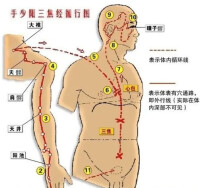 通脈