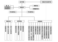 首都經濟貿易大學經濟學院