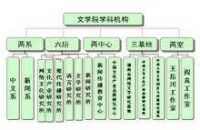 中南大學文學院專業設置