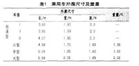 乘用車外廓尺寸及重量