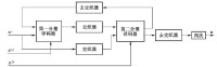 圖3-35 Turbo碼解碼器的迭代解碼框圖