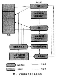 言語理解