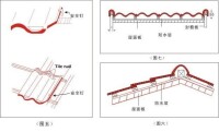 西式瓦