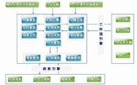 人力資源信息系統(圖4)