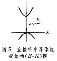 半導體光電子器件