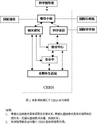 中國生態系統研究網路